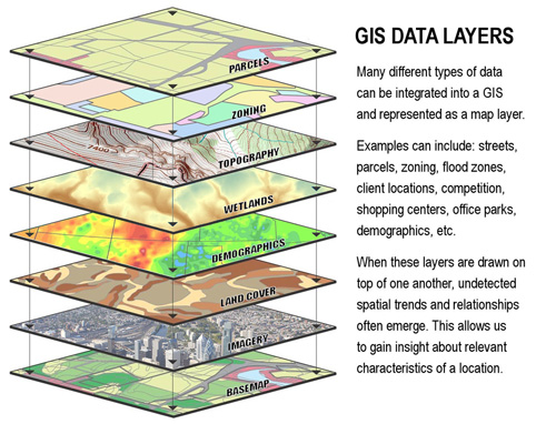 gis-graphic